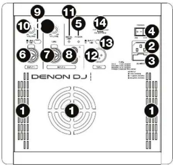 Denon DJ Axis 8 - Rear Panel - 1