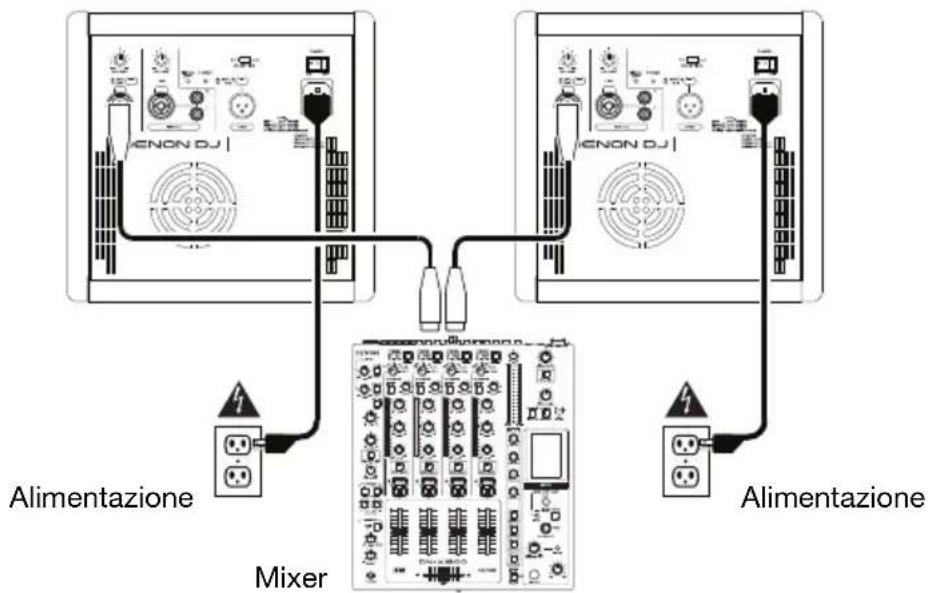 Denon DJ Axis 8 - Esemblio 2: 2 altoparlanti con un mixer - 1