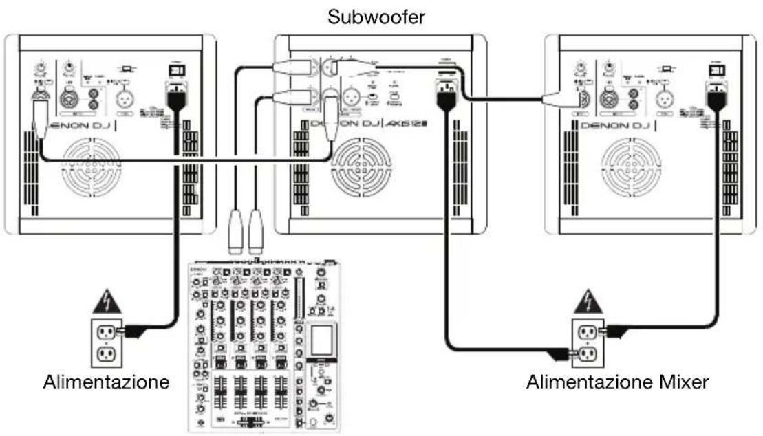 Denon DJ Axis 8 - Esempio 3: 1 subwoofer e 2 altoparlanti con un mixer - 1