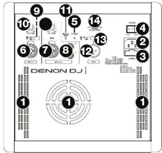 Denon DJ Axis 8 - Rückseite - 1