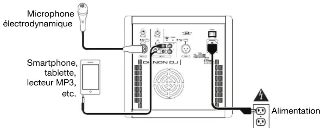 Denon DJ Axis 8 - Exemple 1:1 enceinte avec un microphone et un lecteur multimédia - 1