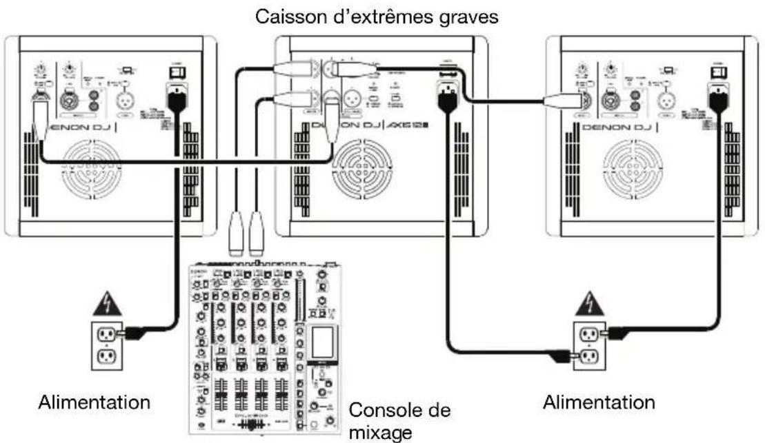 Denon DJ Axis 8 - Exemple 1:1 enceinte avec un microphone et un lecteur multimédia - 3