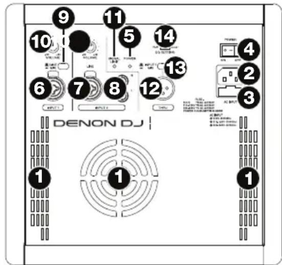Denon DJ Axis 8 - Paneltrasero - 1