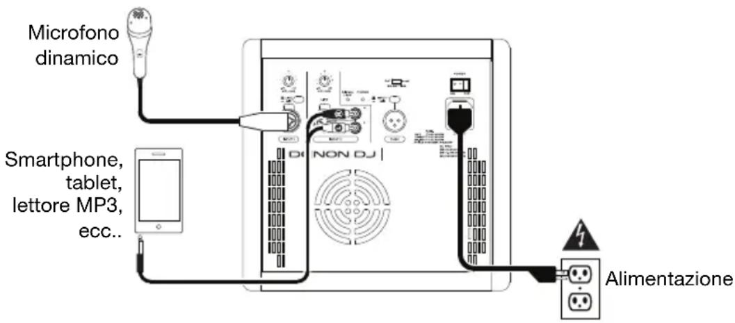 Denon DJ Axis 8 - Esempio 1: 1 altoparlante con microfono vocale e media player - 1