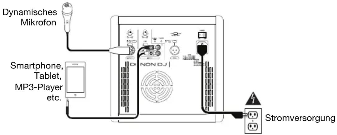 Denon DJ Axis 8 - Beispiel 1: 1 Lautsprecher mit Gesangsmikrofon und Media-Player - 1