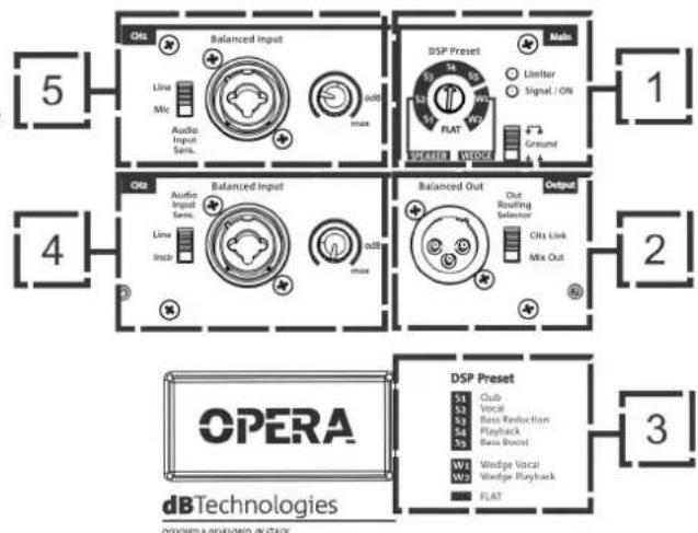 DB Technologies Opera 10 - ATTENTION! - 1