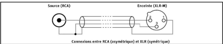 NEUMANN MT 48 - Mode Réseau : - 2