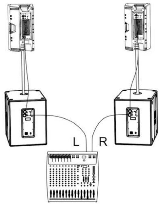 DB Technologies BHype 12 - CONEXIÓN DE LAS ENTRADAS Y TRANSMISIÓN AUDIO - 3