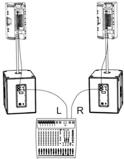 DB Technologies BHype 12 - INPUT CONNECTIONS AND AUDIO DAISY CHAIN - 7