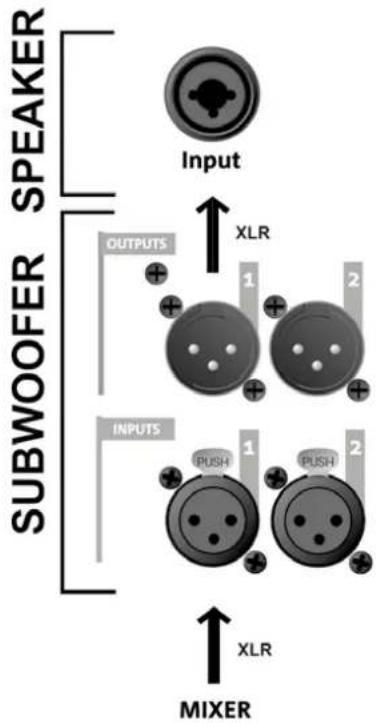 DB Technologies BHype 12 - INPUT CONNECTIONS AND AUDIO DAISY CHAIN - 6