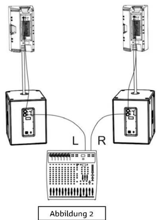 DB Technologies BHype 12 - VERBINDUNG DER AUDIO-EINGÄNGE UND RÜCKLAUF - 3