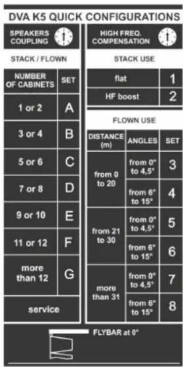 DB Technologies DVA K5 - CONFIGURATION ET OPTIMISATION AVEC DSP EN LINE-ARRAY - 2
