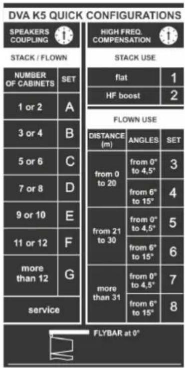 DB Technologies DVA K5 - CONFIGURACIÓN Y OPTIMIZACIÓN CON DSP EN LINE-ARRAY - 2