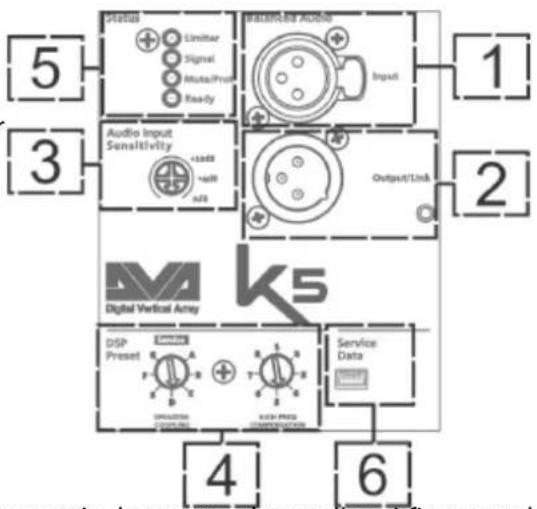 DB Technologies DVA K5 - SECTION D'INPUT ET DE CONTRÔLE - 1