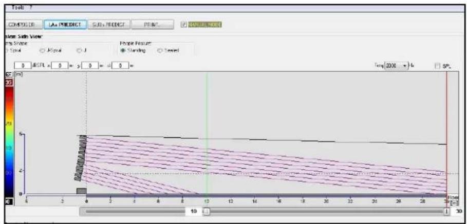 DB Technologies DVA K5 - VERWENDUNG DES DBTECHNOLOGIES COMPOSER - 1