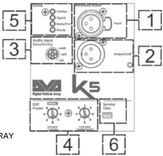DB Technologies DVA K5 - AUDIO INPUT SENSITIVITY - 1