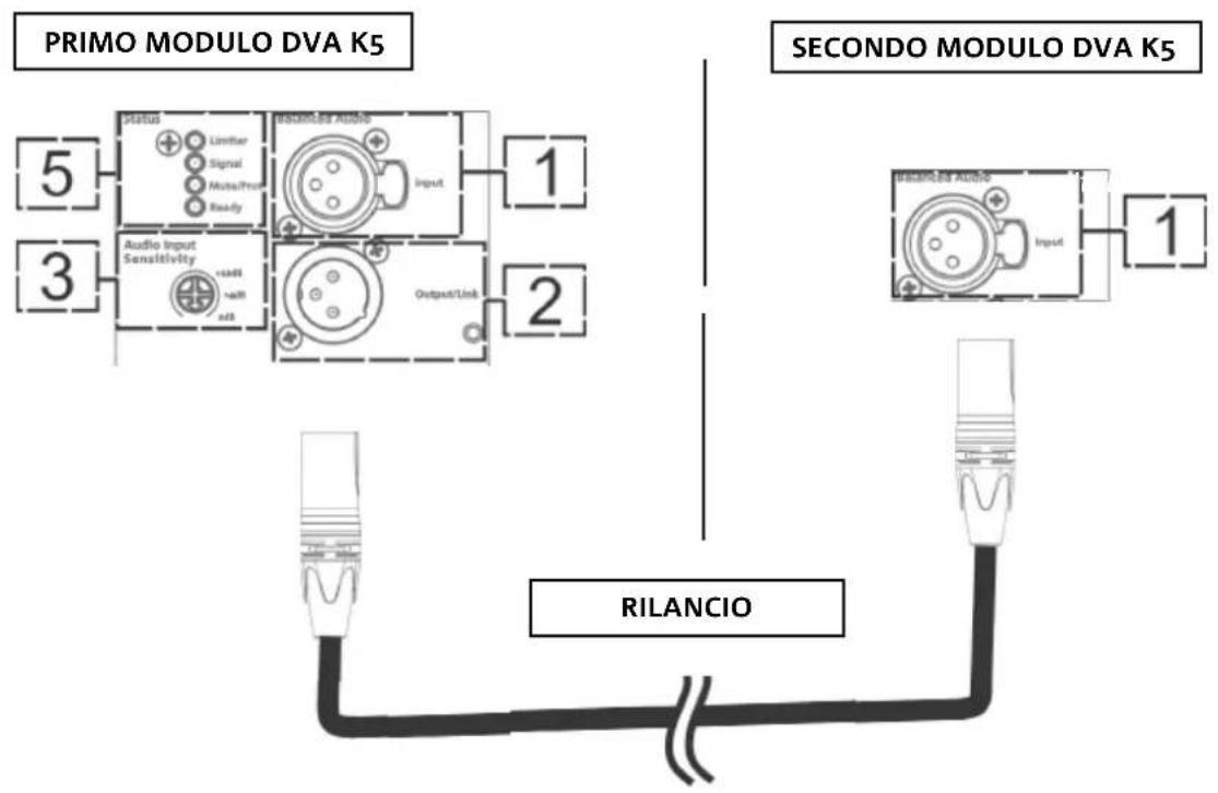 DB Technologies DVA K5 - MIXER/LINEA - 1