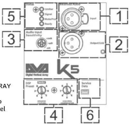 DB Technologies DVA K5 - AUDIO INPUT SENSITIVITY - 1