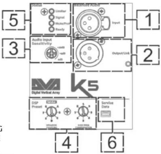 DB Technologies DVA K5 - "SERVICE DATA" USB PORT - 1