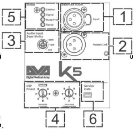 DB Technologies DVA K5 - EINGANGS- UND STEUERSEKTION - 1