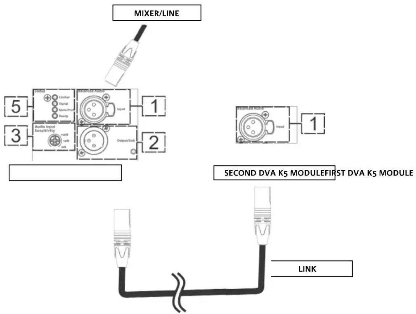 DB Technologies DVA K5 - INPUT CONNECTION AND EXTENSION - 1