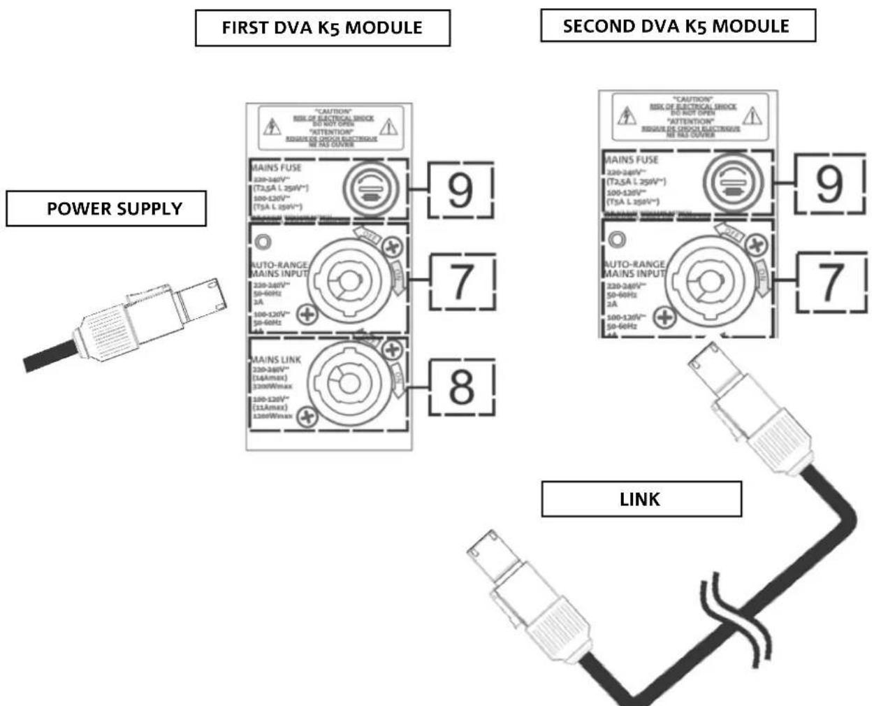 DB Technologies DVA K5 - POWER SUPPLY CONNECTION AND LINKING - 1