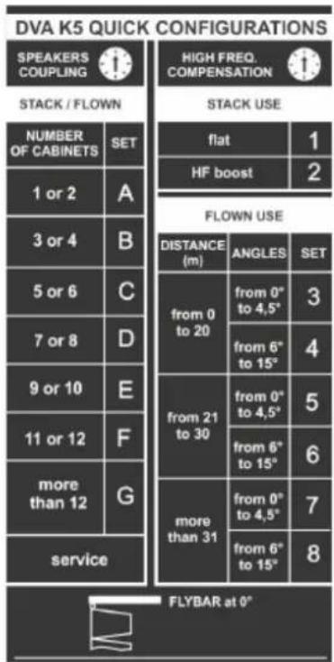 DB Technologies DVA K5 - CONFIGURATION AND OPTIMISATION WITH DSP IN LINE-ARRAY - 2
