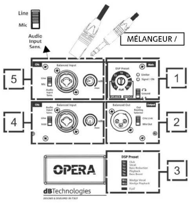 DB Technologies Opera 15 - INSTALLATION - 1