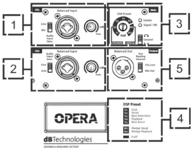DB Technologies Opera 15 - "Output" SECTION - 1