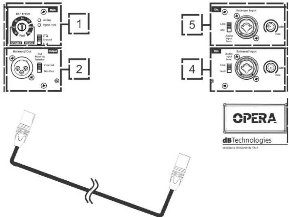 DB Technologies Opera 15 - ANSCHLUSS AN DIE VERSORGUNG - 2