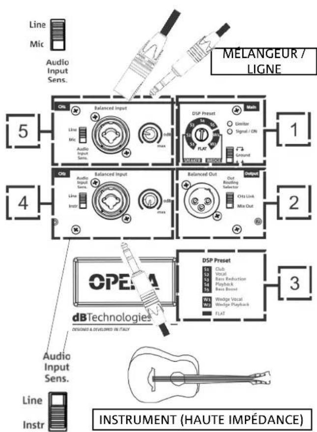 DB Technologies Opera 15 - INSTALLATION - 3