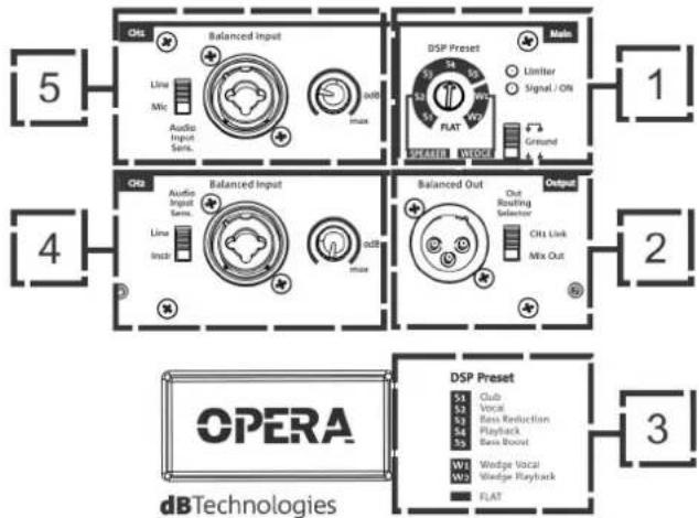DB Technologies Opera 15 - ¡ATENCIÓN! - 1