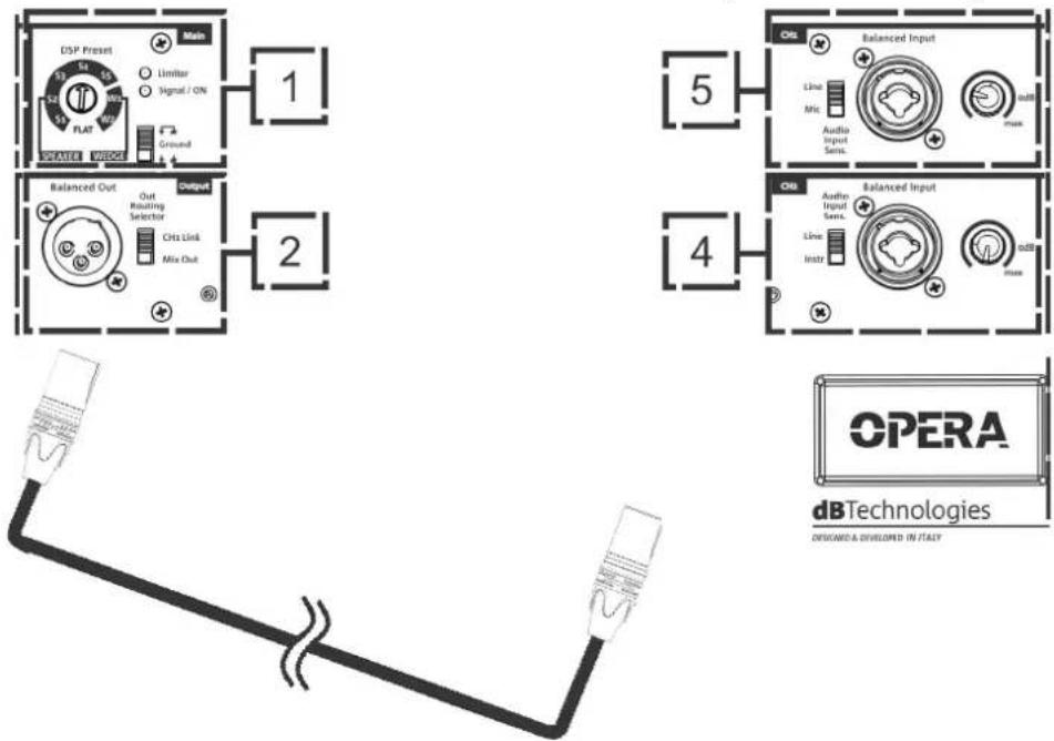 DB Technologies Opera 15 - CONNEXION DE L'ALIMENTATION - 2