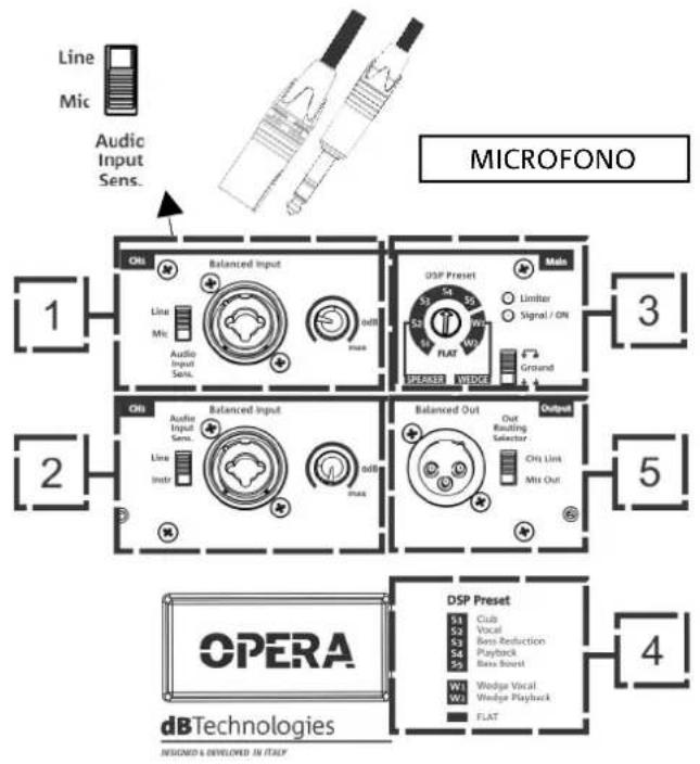 DB Technologies Opera 15 - UTILIZZO - 2