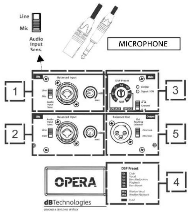 DB Technologies Opera 15 - USAGE - 2
