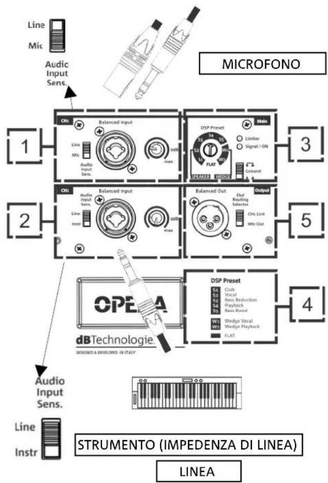 DB Technologies Opera 15 - ATTENZIONE! - 1
