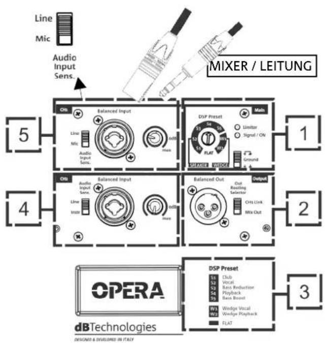 DB Technologies Opera 15 - INSTALLATION - 1