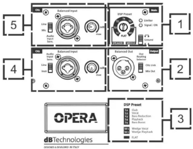 DB Technologies Opera 12 - ACHTUNG! - 1