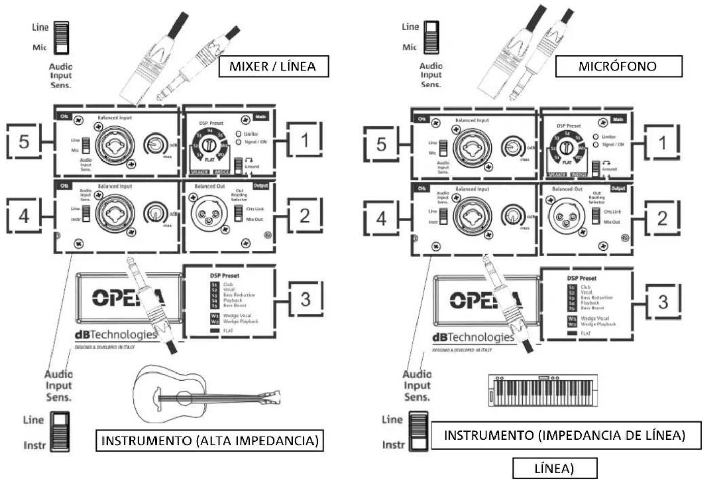 DB Technologies Opera 12 - SECCIÓN "Output" - 2