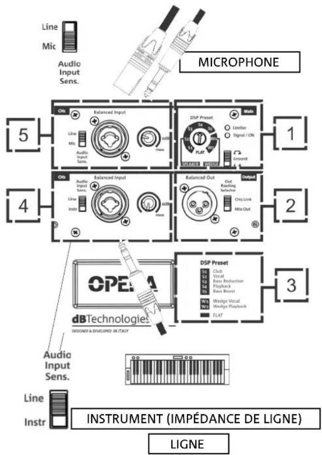DB Technologies Opera 12 - INSTALLATION - 4