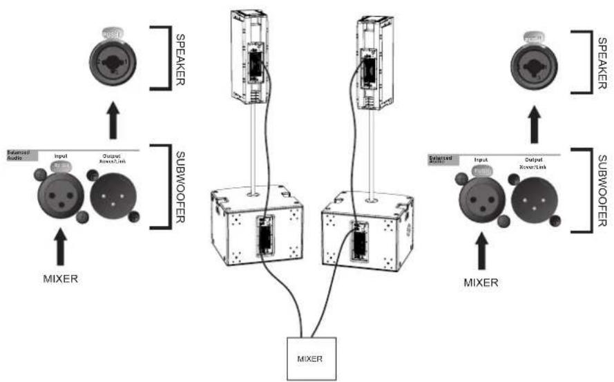 DB Technologies SUB 918 - CONEXIÓN DE LAS ENTRADAS Y PUENTE AUDIO - 3