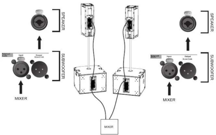 DB Technologies SUB 918 - COLLEGAMENTO DEGLI INGRESSI E RILANCIO AUDIO - 3