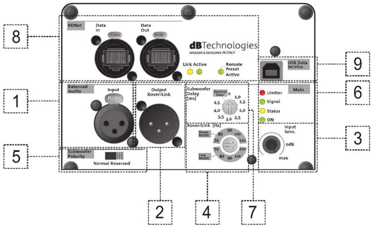 DB Technologies SUB 918 - INPUT, OUTPUT AND CONTROL SECTION - 1