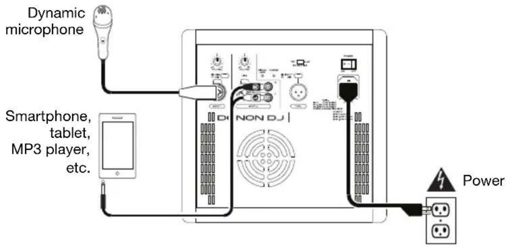 Denon DJ Axis 12 - Setup / Connection Diagrams - 1