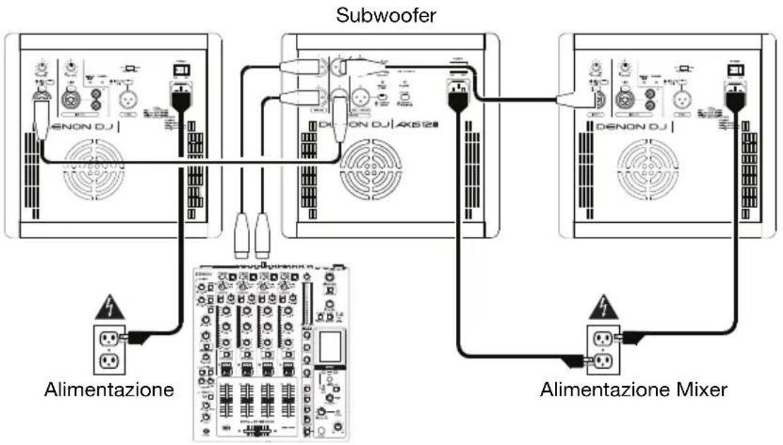 Denon DJ Axis 12 - Esempio 1: 1 altoparlante con microfono vocale e media player - 3