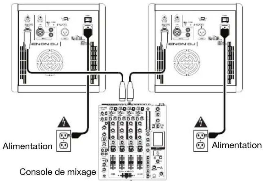 Denon DJ Axis 12 - Installation/Schémas de connexion - 2