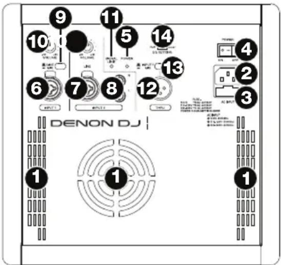 Denon DJ Axis 12 - Panel trasero - 1
