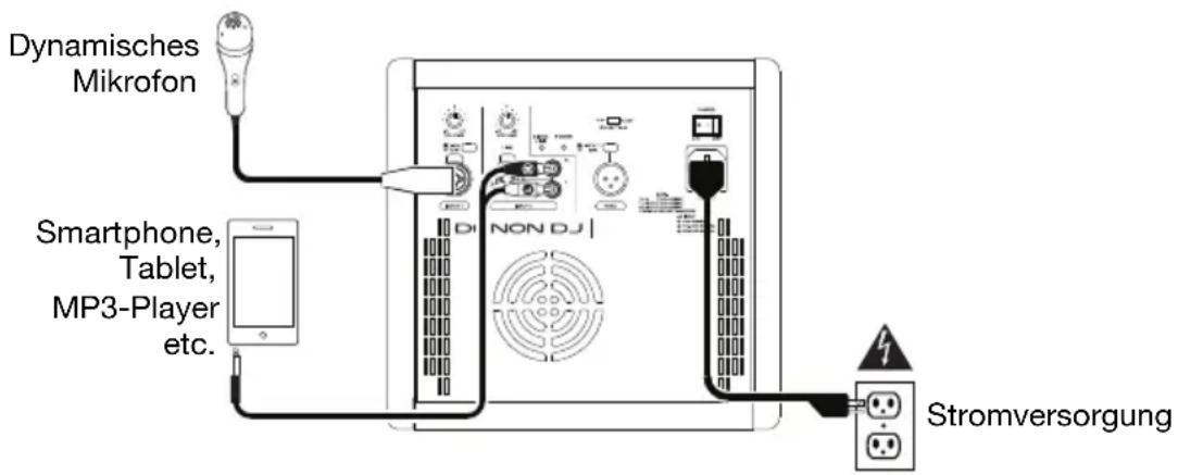 Denon DJ Axis 12 - Schnelles Einrichten / Anschlussdiagramm - 1