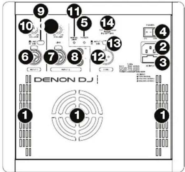 Denon DJ Axis 12 - Panneau arrière - 1