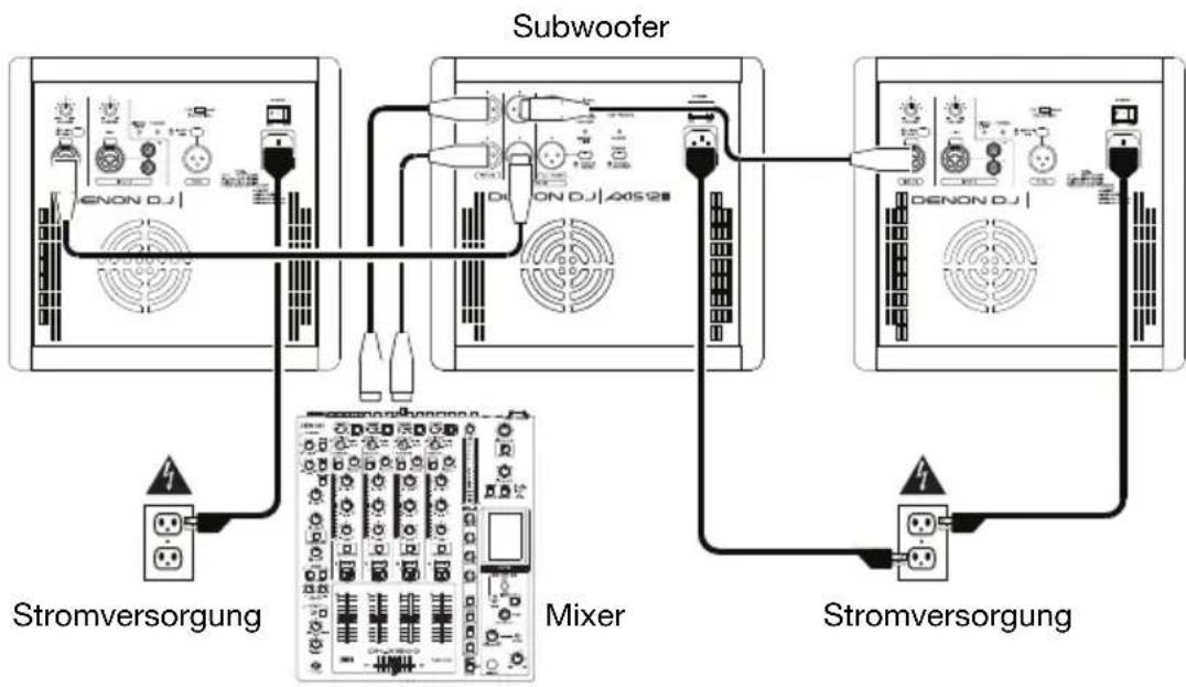 Denon DJ Axis 12 - Schnelles Einrichten / Anschlussdiagramm - 3
